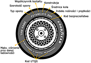 opona goodyear - przyk&lstrok;ad